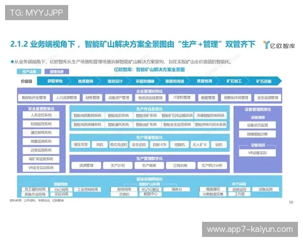 智能化推进阶段强化生态协作，产业链上下游协同效率提升